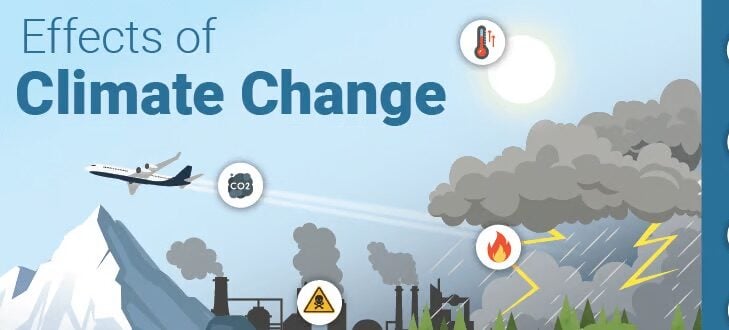 effects of climate change