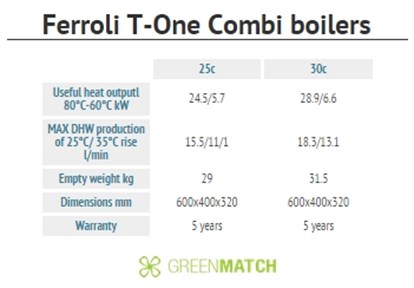 Ferroli T One Combi