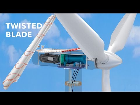 How do Wind Turbines work ?
