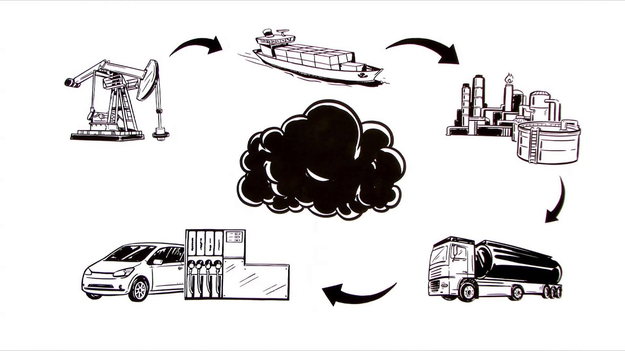 simpleshow explains the Carbon Footprint