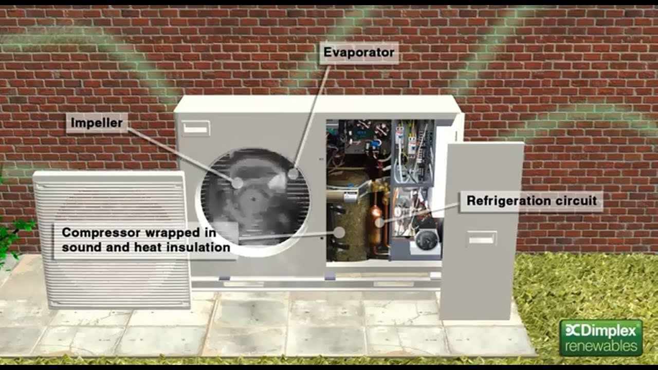 How the Dimplex Air-Eau Inverter Driven Air Source Heat Pump Works