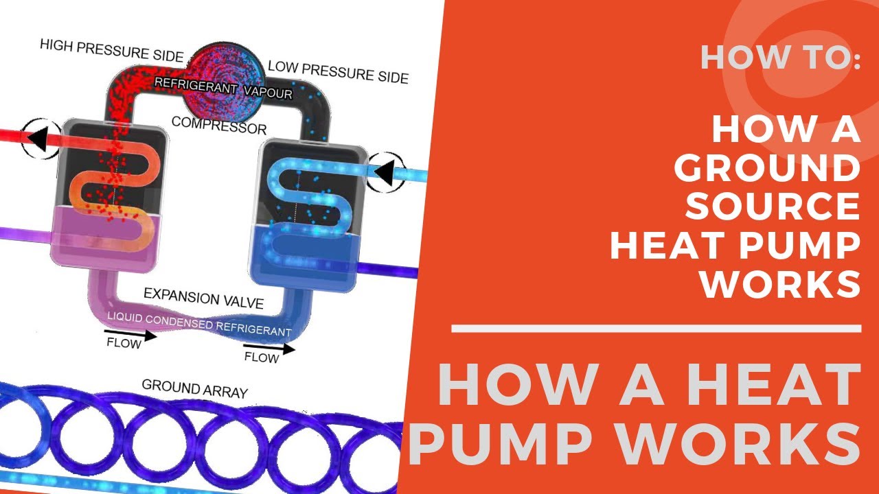 How A Ground Source Heat Pump Works (HD)