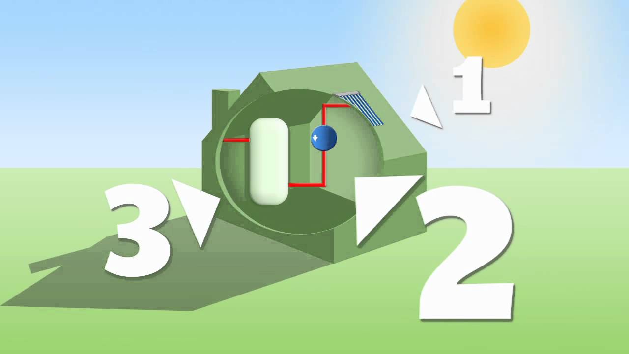 Solar Thermal : How it works-video