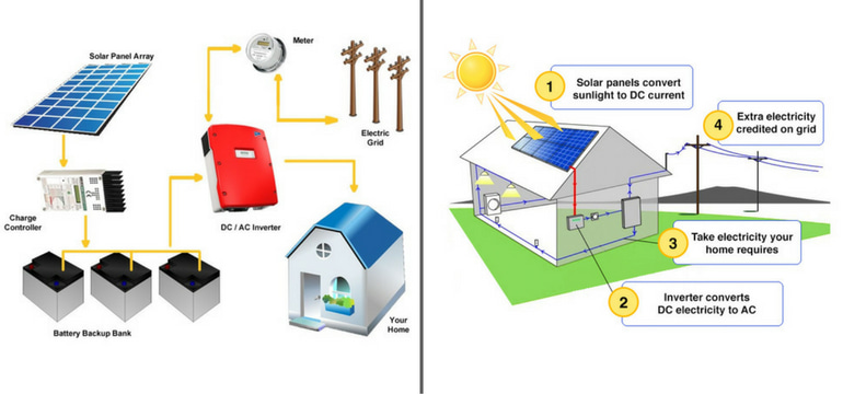 Solar PV