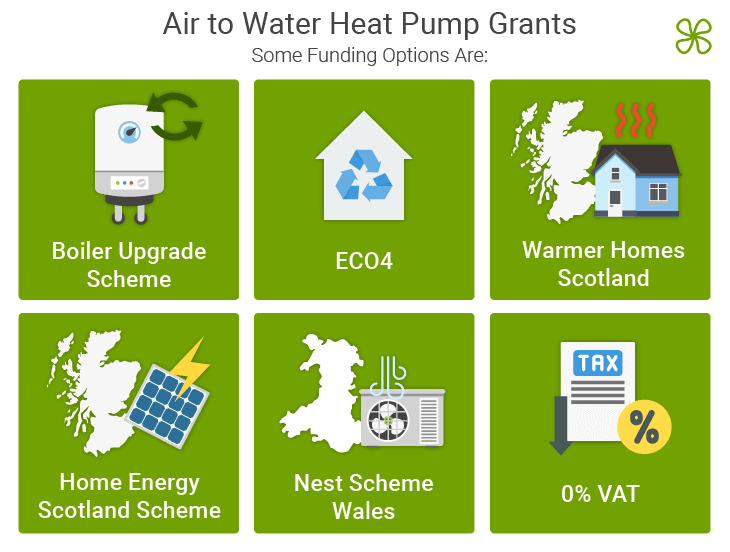 Air to water heat pump grants