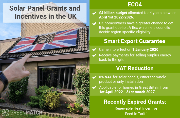 All solar panel grants in the UK