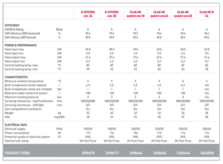 Ariston System Boilers Specifications