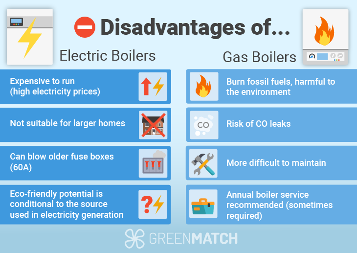 Boiler Disadvantages 1
