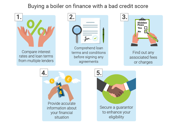 boilers on finance bad credit score