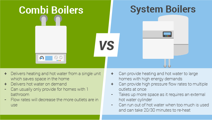 combi boiler vs system boiler