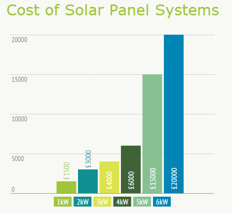 Csolarpanelsystem