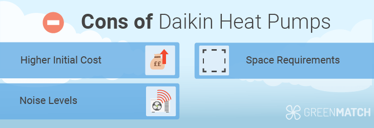 daikin cons