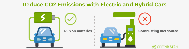 Reduce CO2 Emissions With Electric And Hybrid Cars