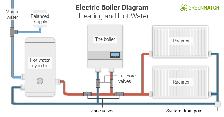 electric boiler diagram heating hot water
