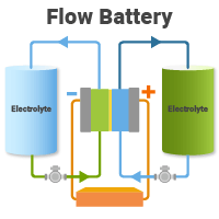 flow solar battery