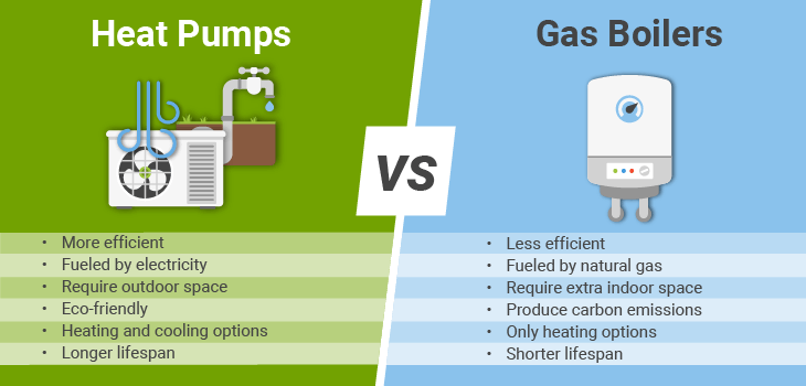 gas boiler vs heat pump