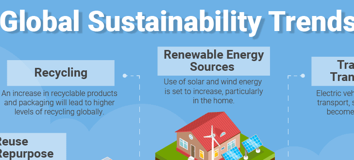 global_sustainability_trends