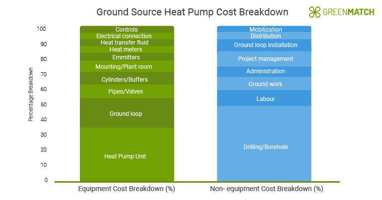 gshp cost breakdown