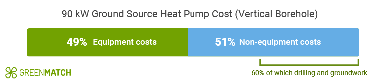 90 kW GSHP Cost