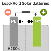 lead acid solar batteries