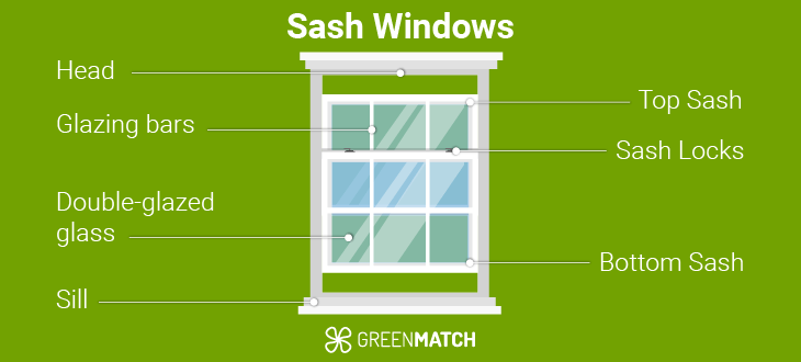 sash windows upvc