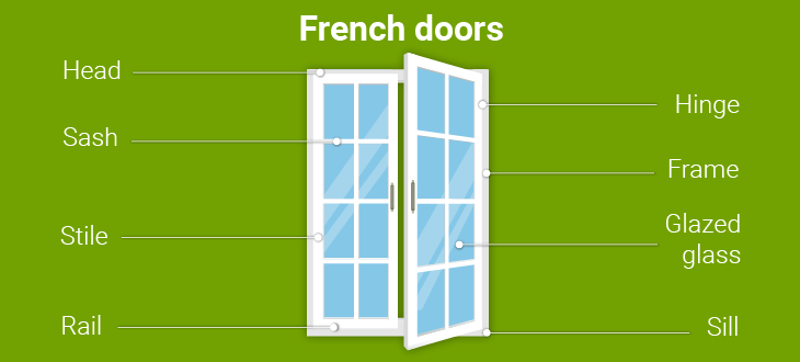 french doors diagram