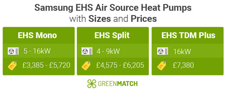 Samsung Heat Pumps Prices