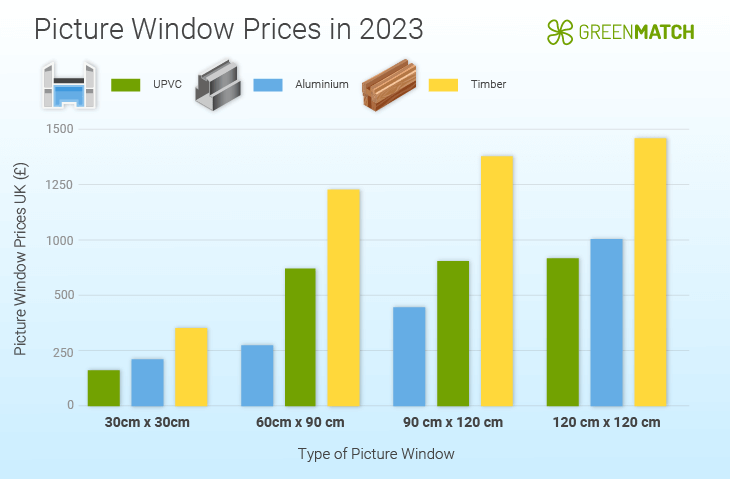 Picture Window Prices
