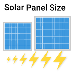 pv panel size