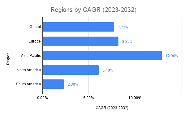 Boiler Statistics GAGR