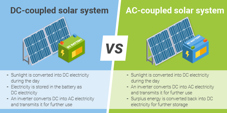 ACDC solar batteries
