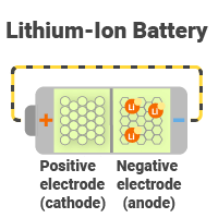 lithium ion solar battery