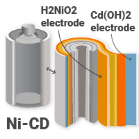 nickel cadmium batteries