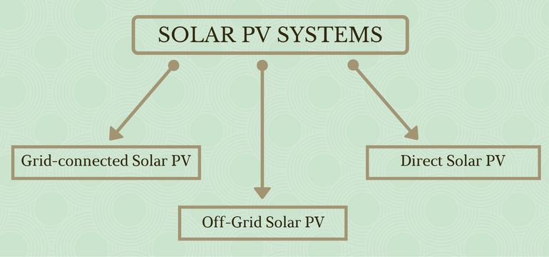 Solar PV Systems