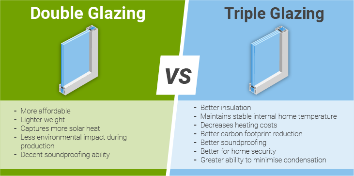 Triple vs double glazing