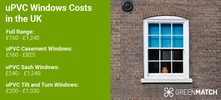 uPVC window prices online