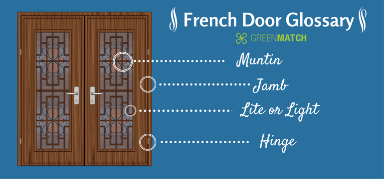 uPVC French Doors Glossary