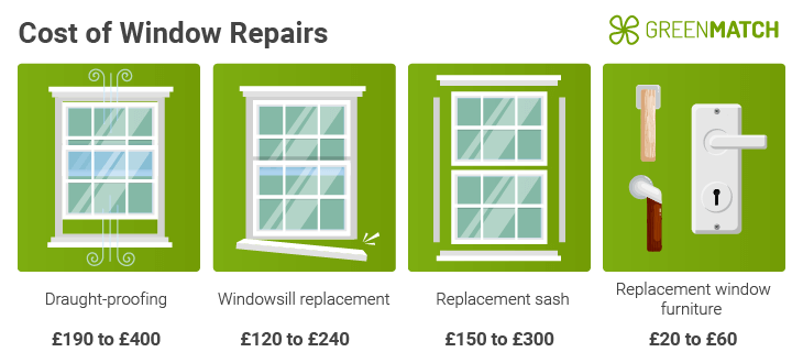 cost of sash window repairs