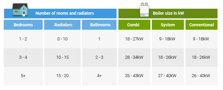 Boilers House estimate