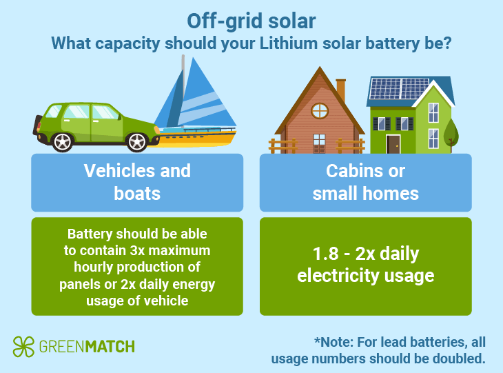 What size solar battery do you need when off grid