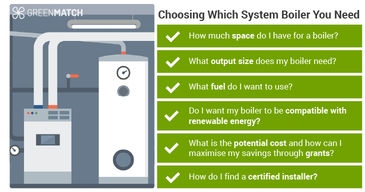 which system boiler do i need to install